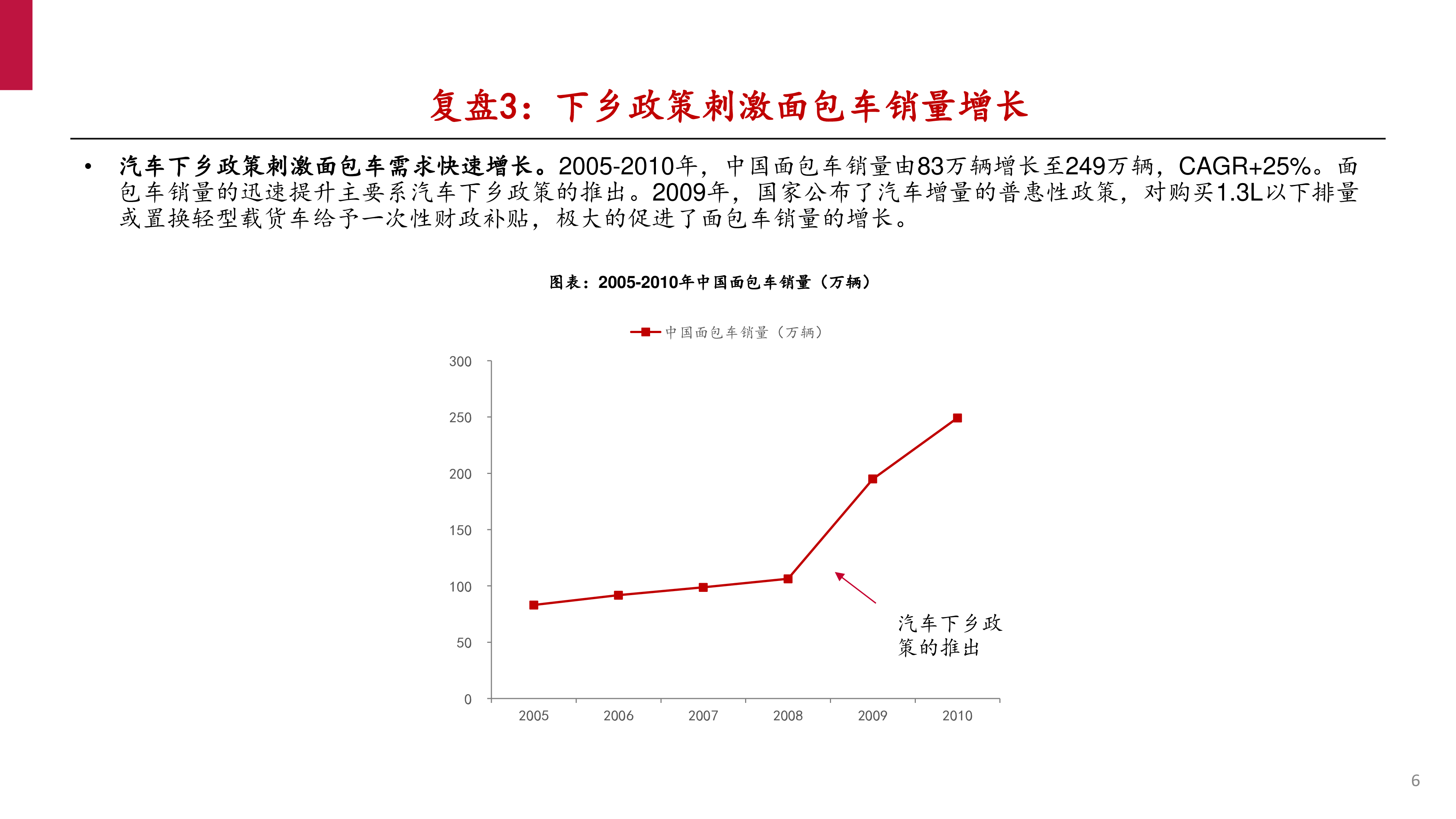 2021年电动车消费趋势与动力电池市场前景分析报告